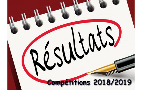 RÉSULTATS COMPÉTITIFS 